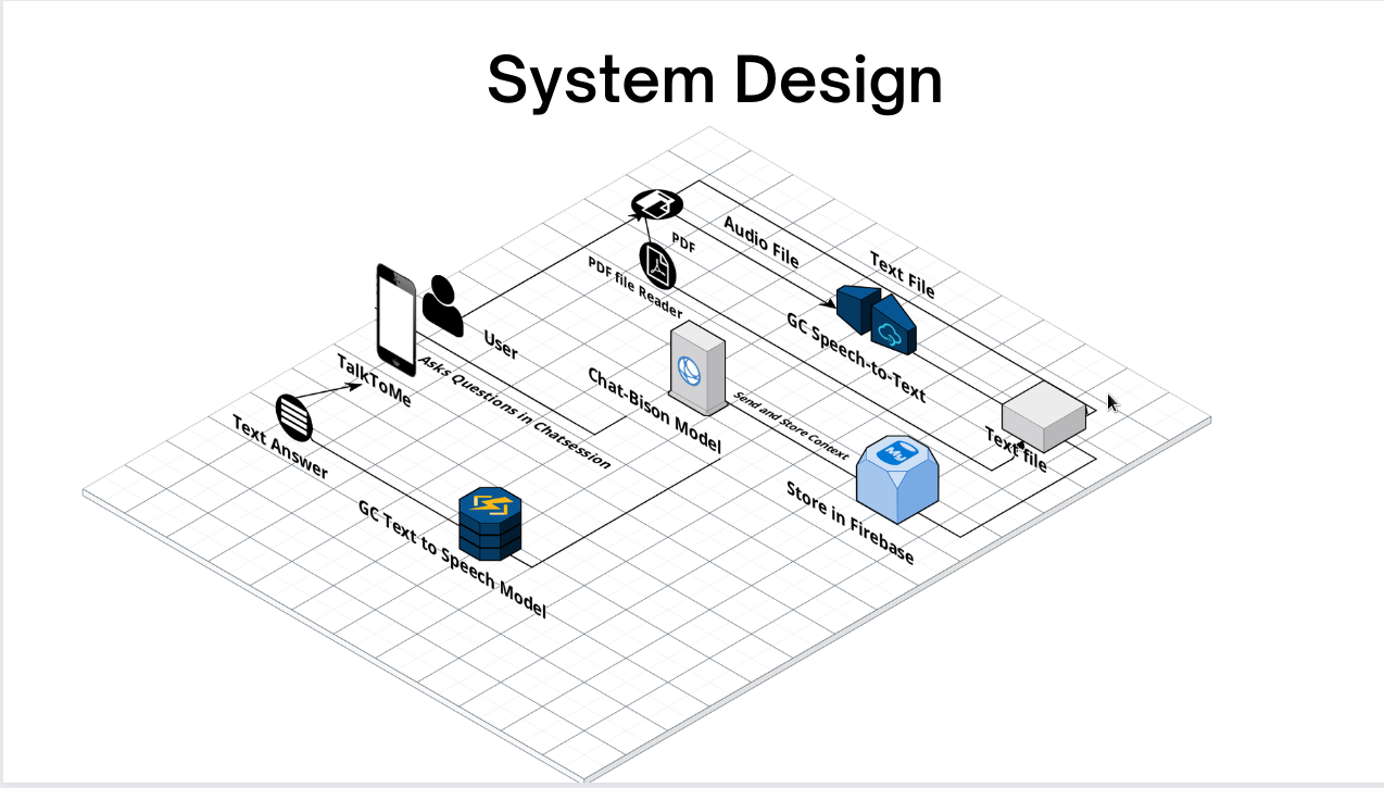 System Architecture