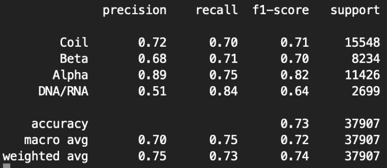 6BJS report