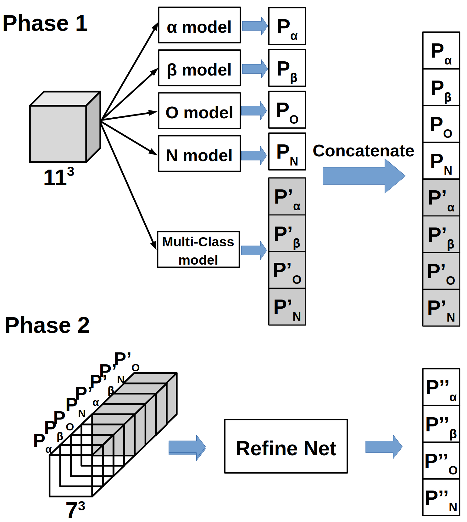 framework