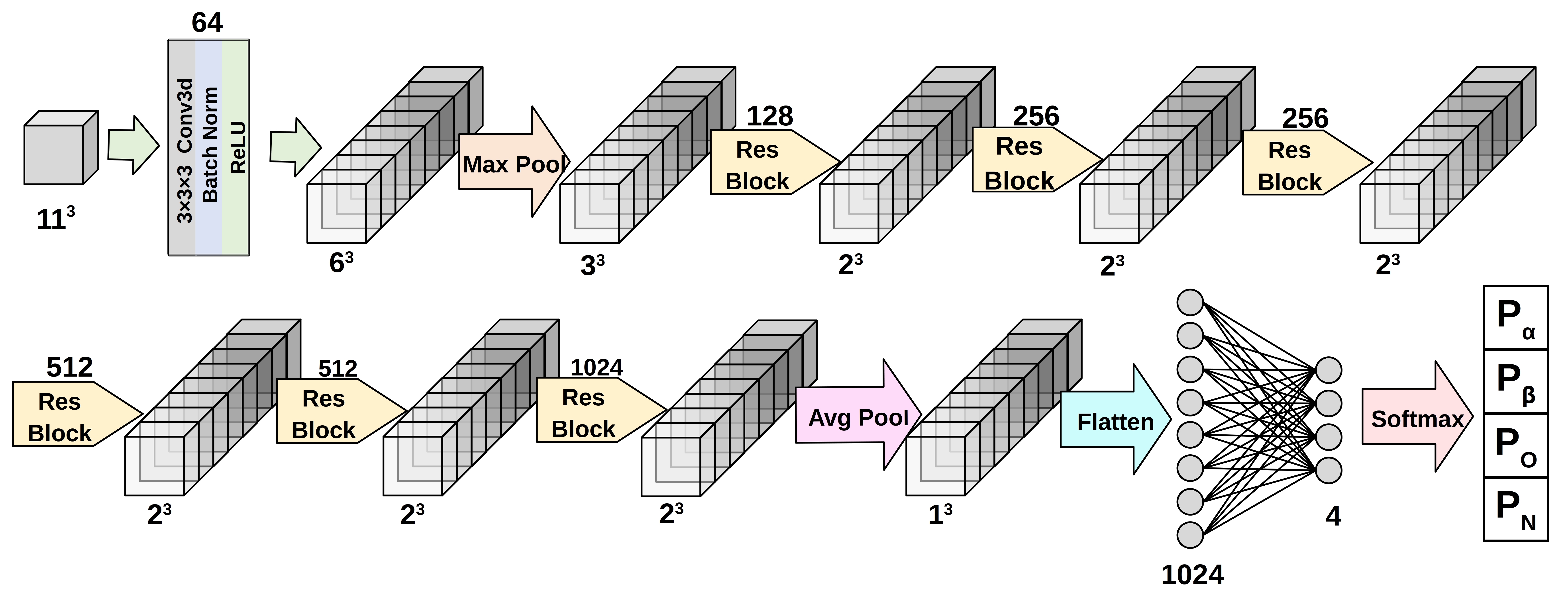 phase1 network