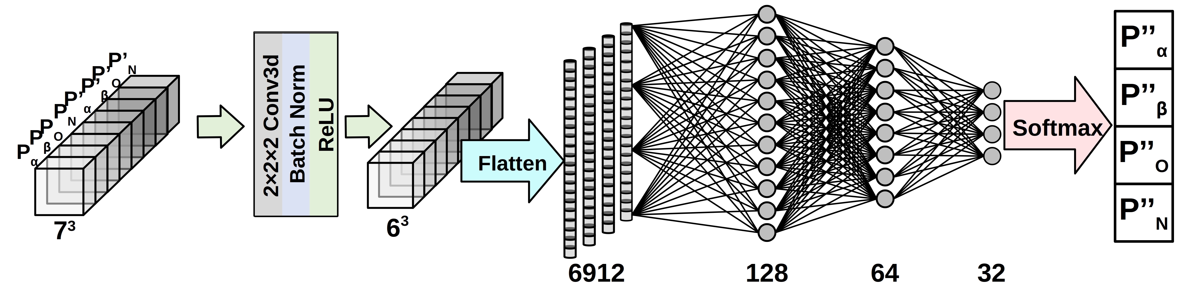 phase2 network