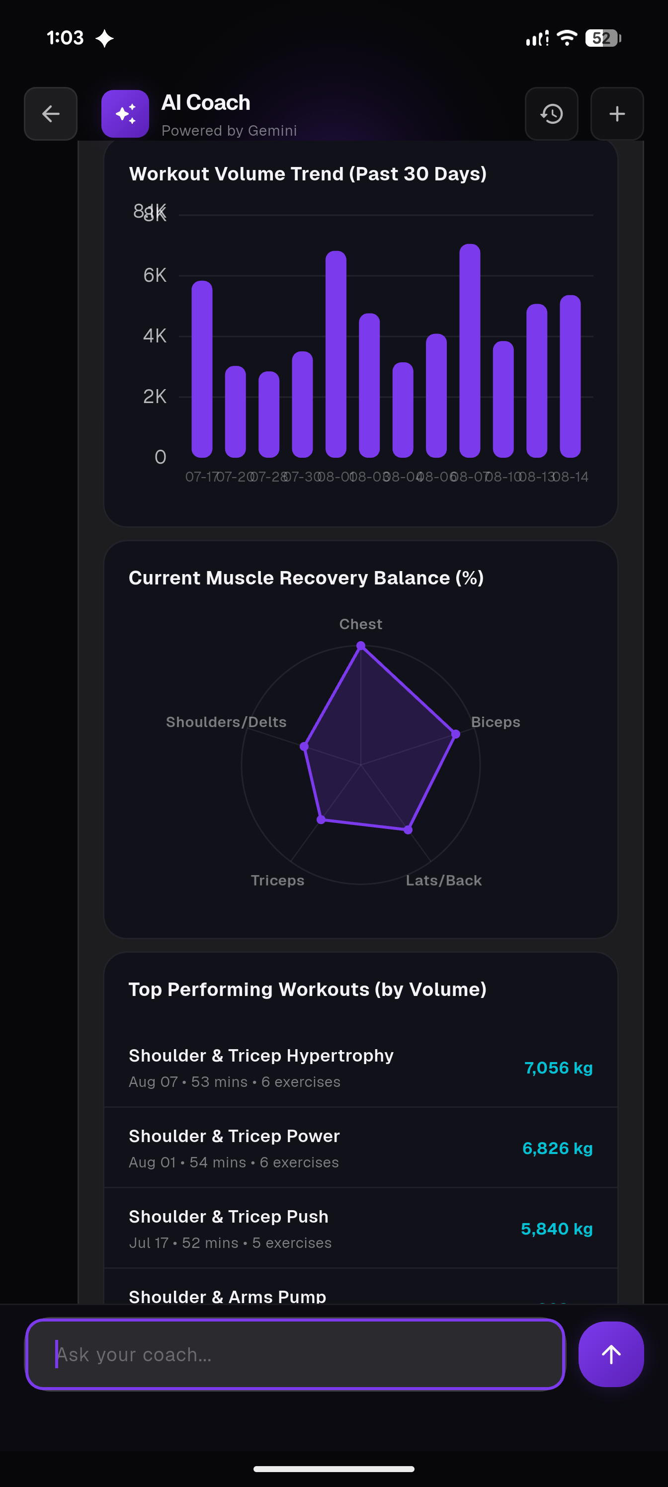 AI Coach muscle recovery