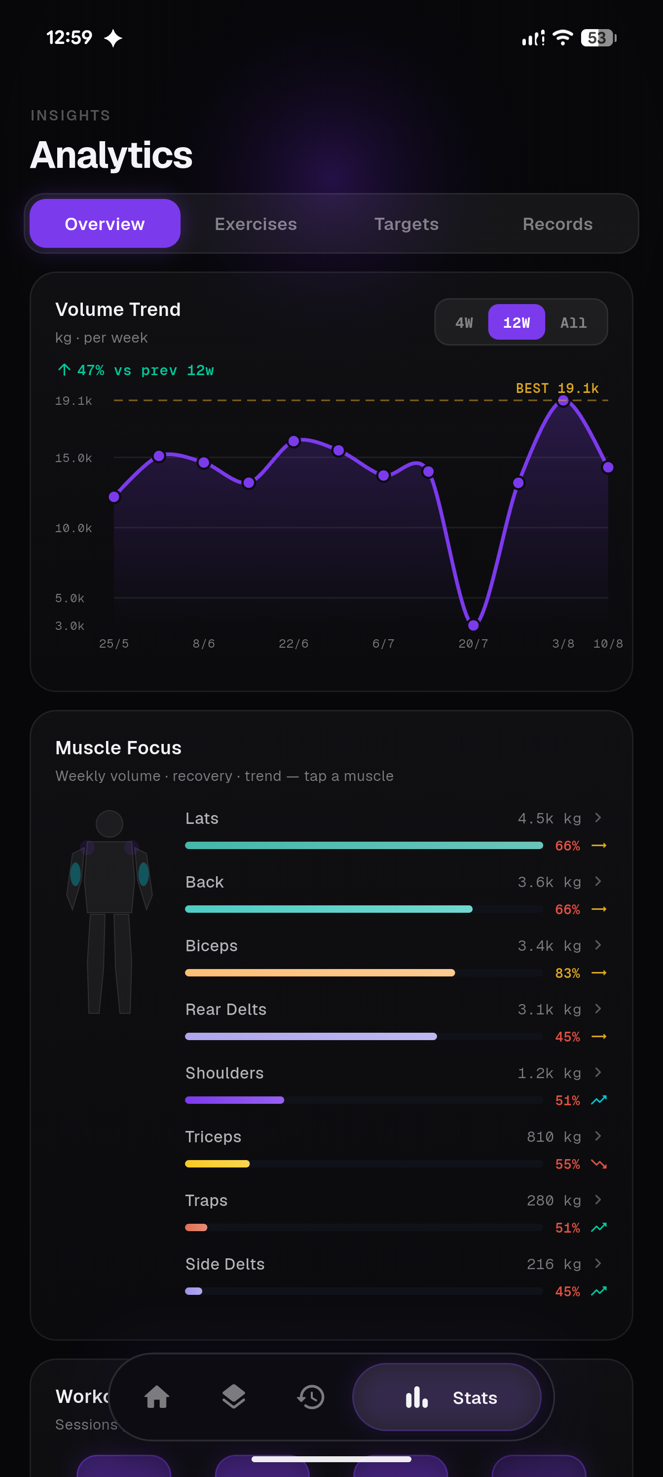 Analytics overview