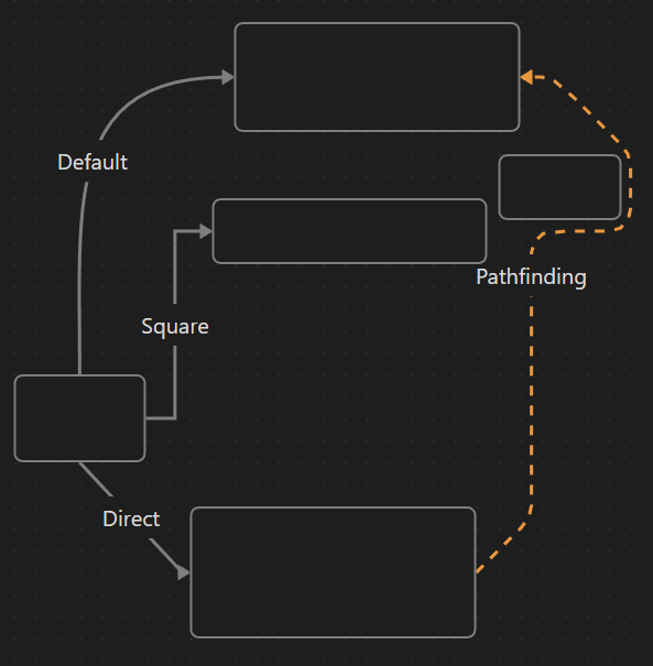 Edge Pathfinding Methods Example