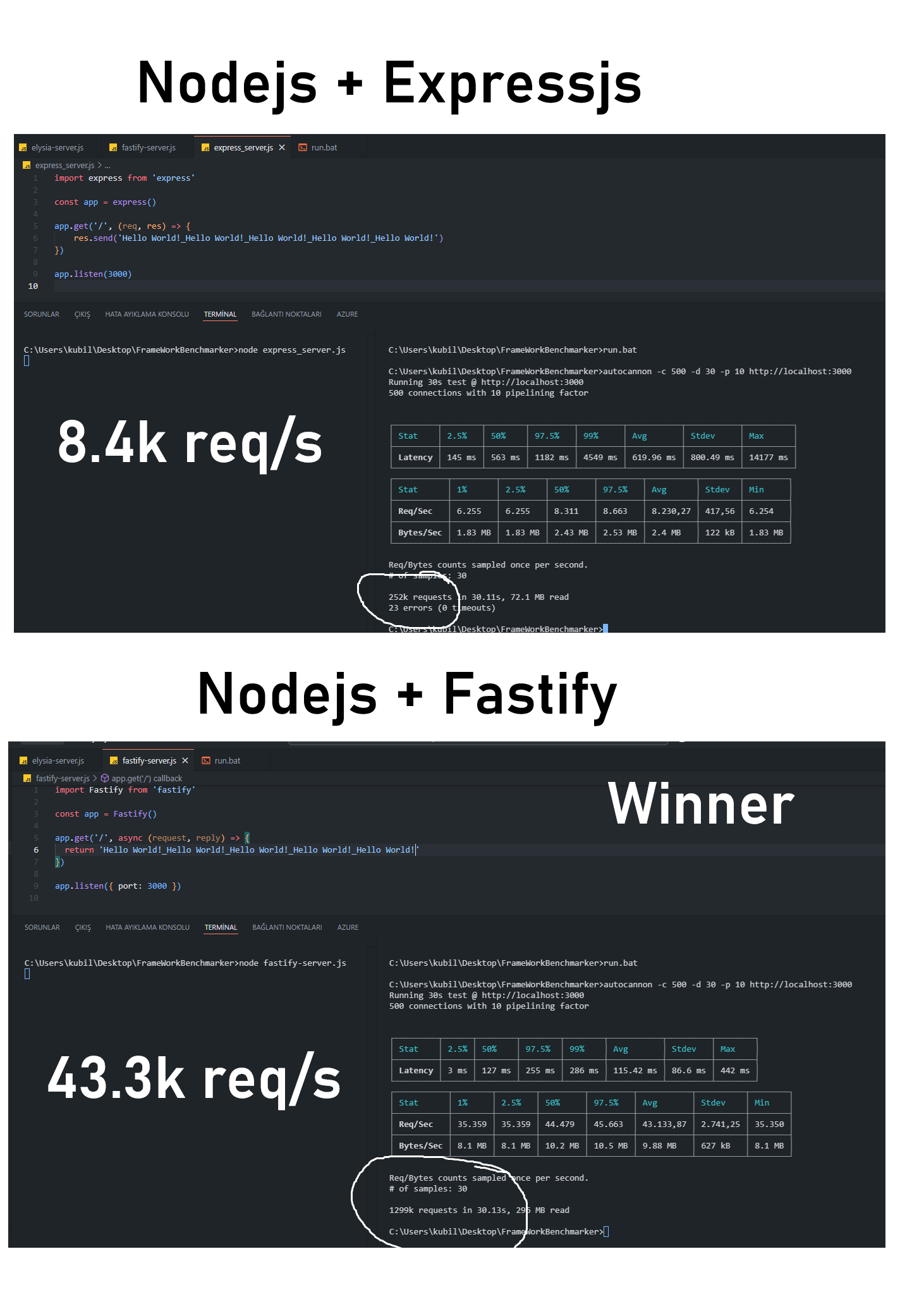 GitHub - DeveloperKubilay/FrameworkBenchmarker: 📊 Bun.js and Node.js go ...