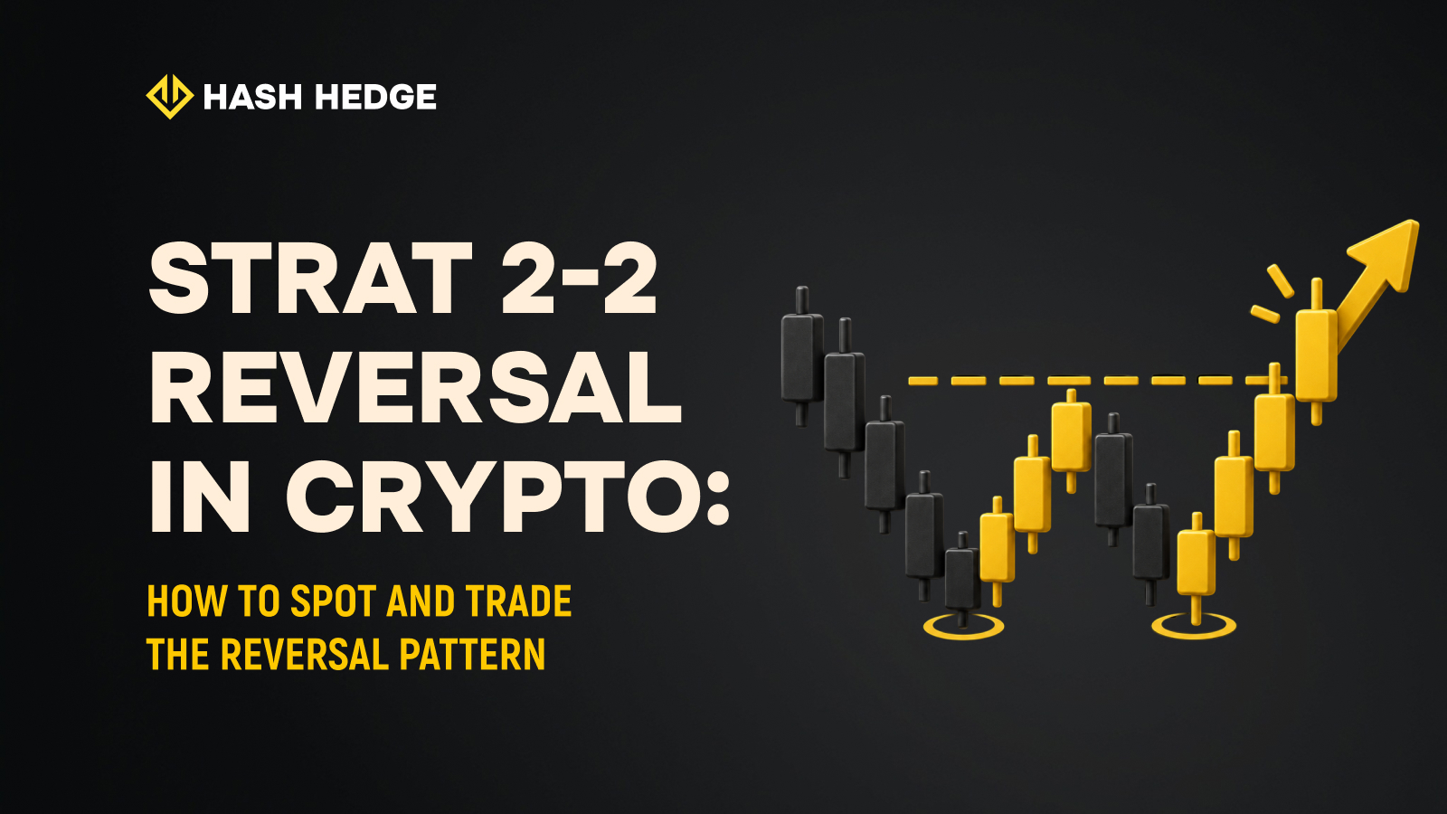 The Strat 2-2 Reversal pattern on a crypto chart — a reversal setup from The Strat methodology