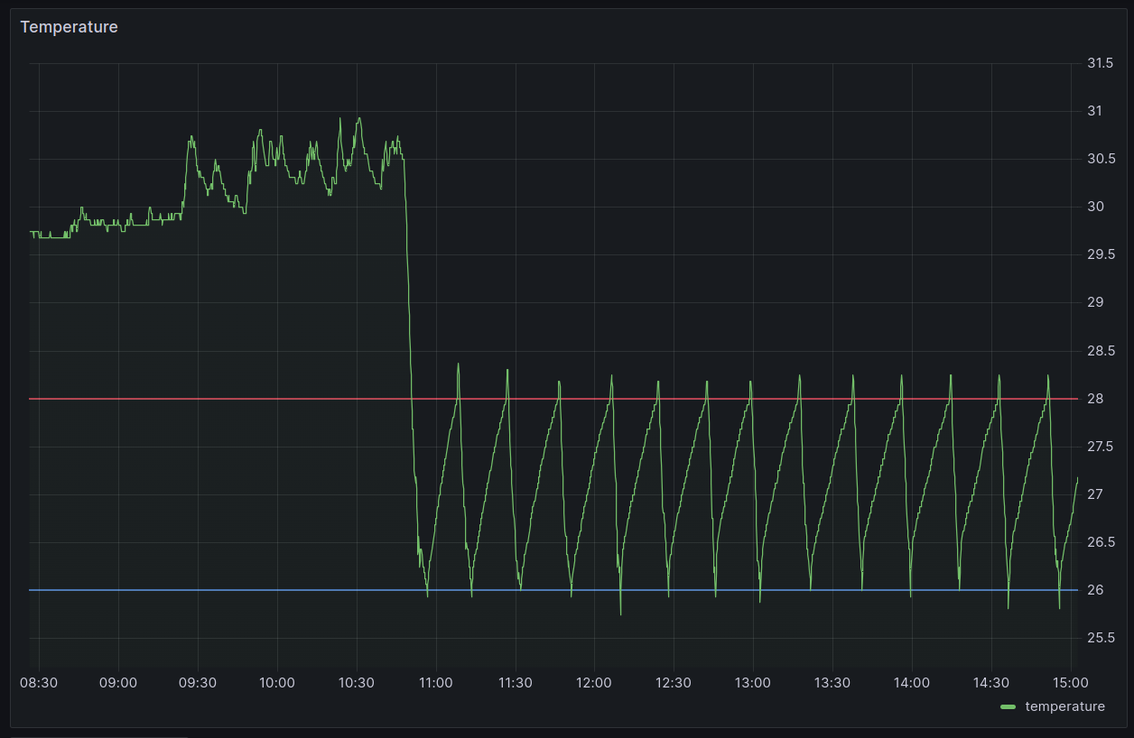 grafana