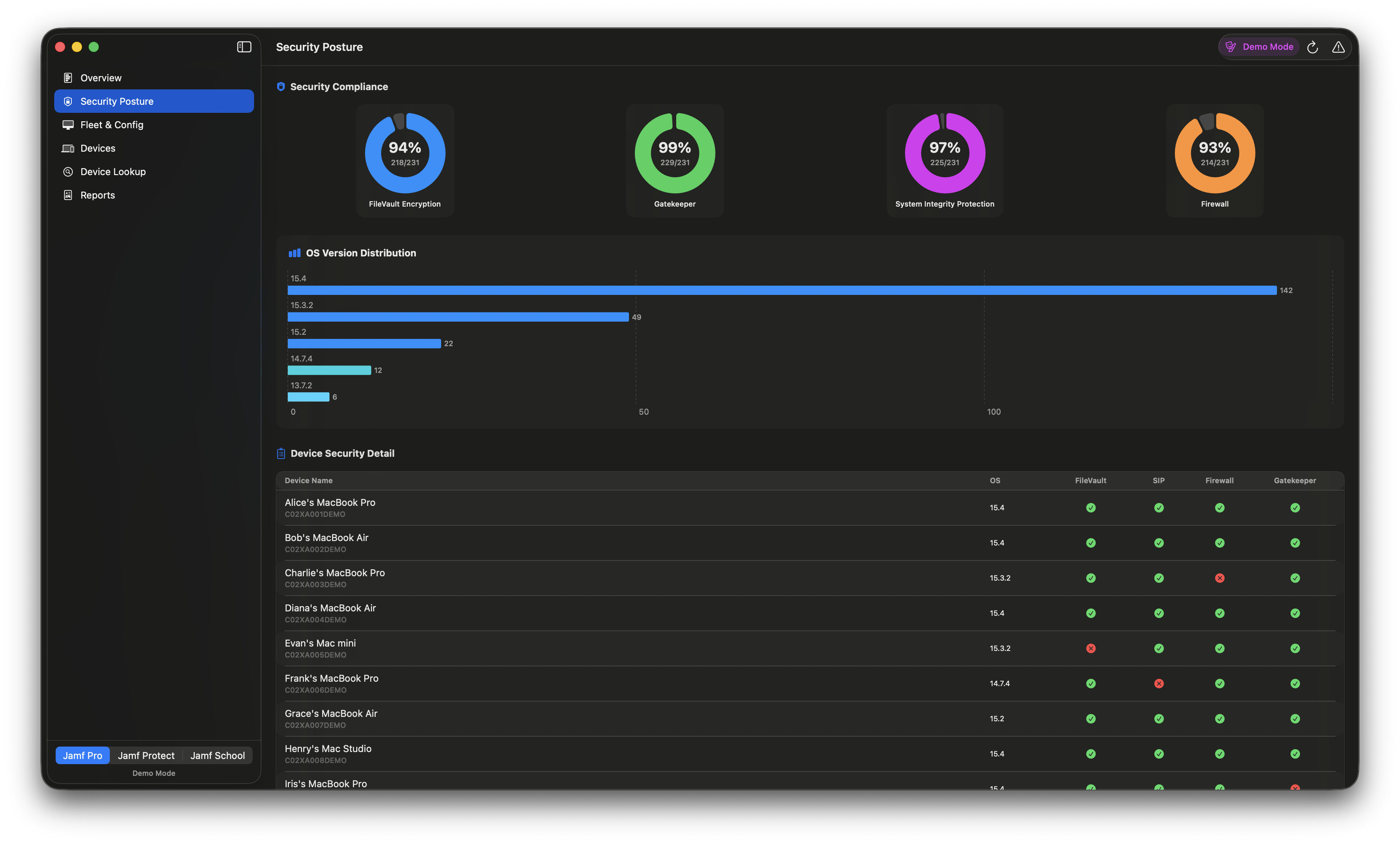 JamfDash — Security posture