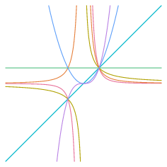 Draw multiple power function curves using a for loop.