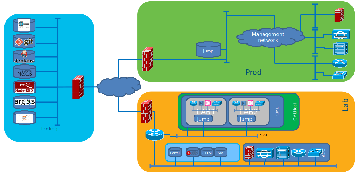 toolchain