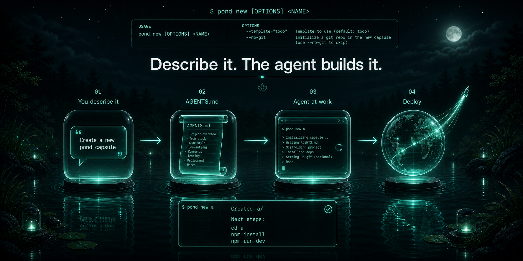 Pond agent flow diagram
