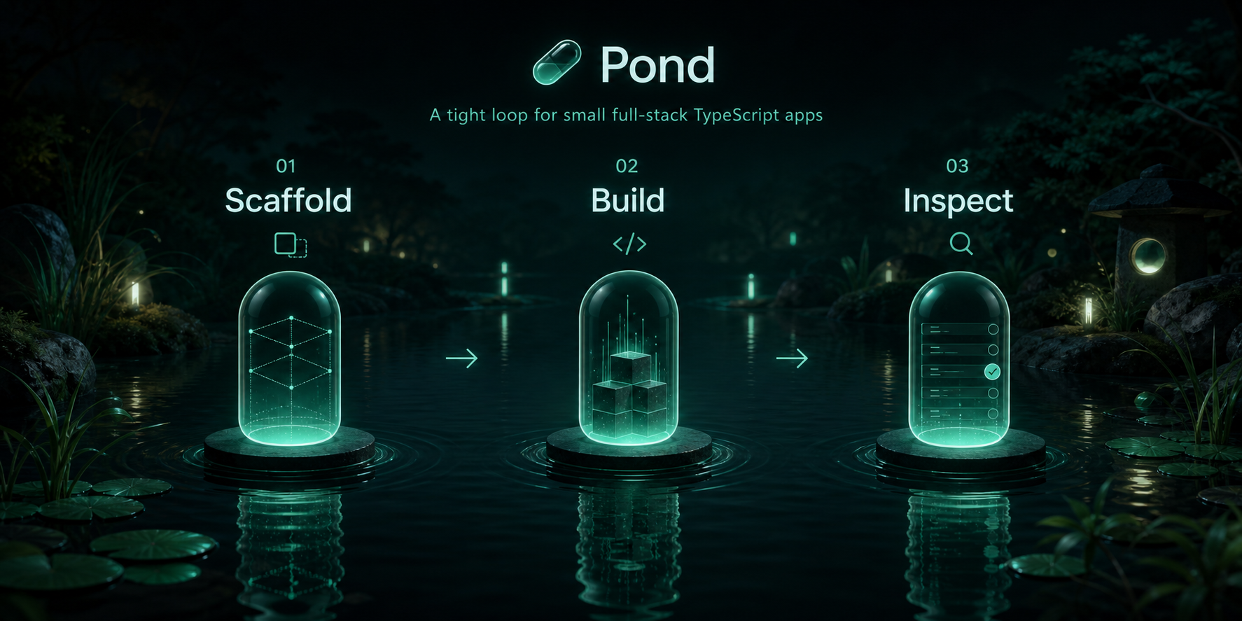 Pond workflow image