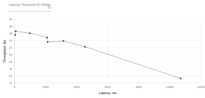 Advance-benchmarking-with-100-sample-dataset