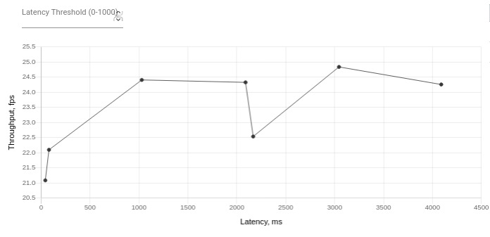 Advance-benchmarking-with-1000-sample-dataset