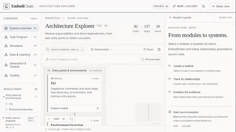 Architecture Explorer demo: system overview, Task Program, and Simulation views
