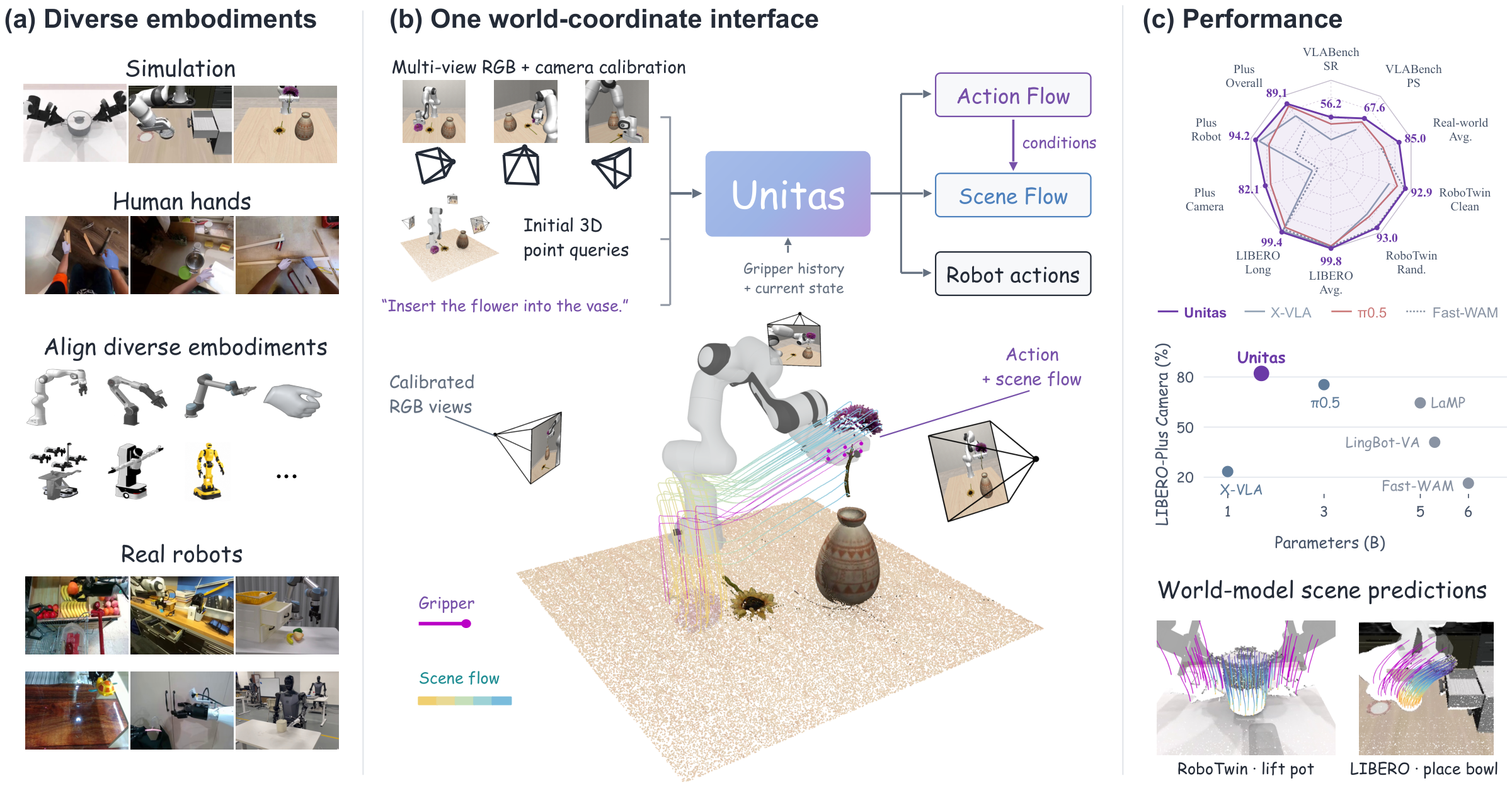 UNITAS overview