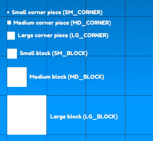 List of pixel types (SM, MD, LG + CORNER / BLOCK)