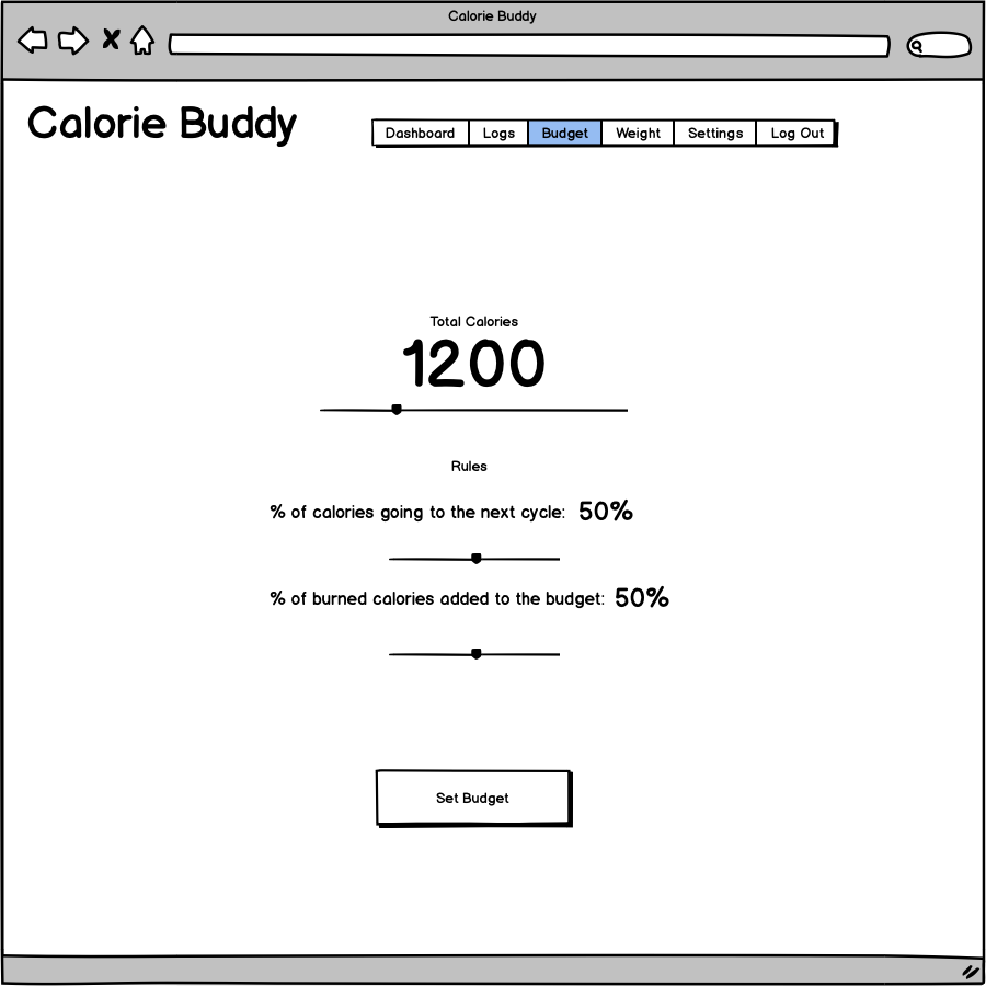 Image about Budget wireframe