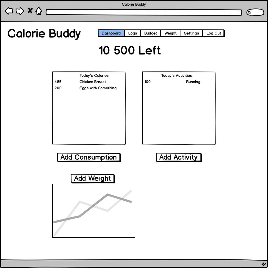 Image about Dashboard wireframe