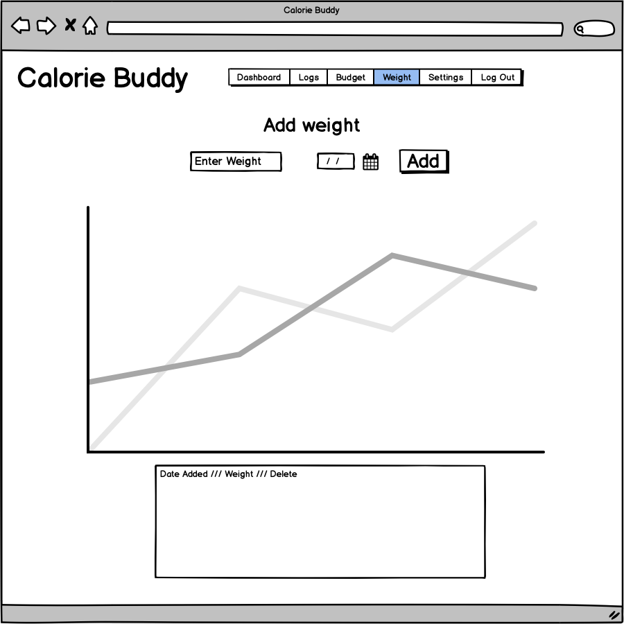 Image about Weight wireframe