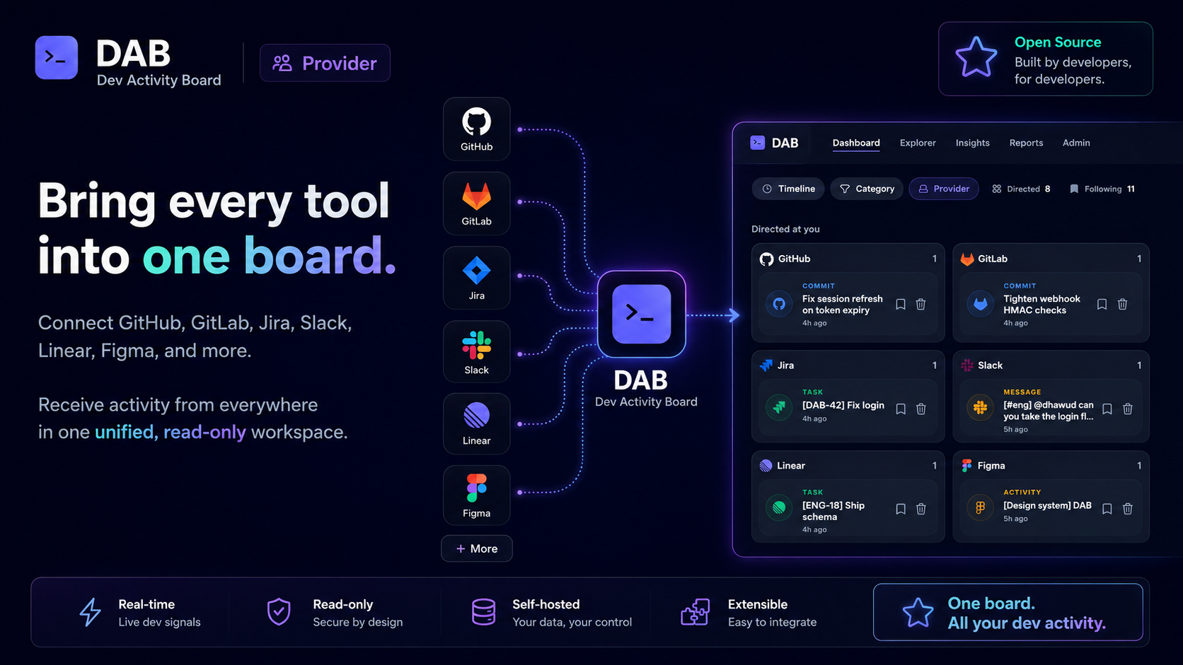DAB Dashboard — Directed at you and Following