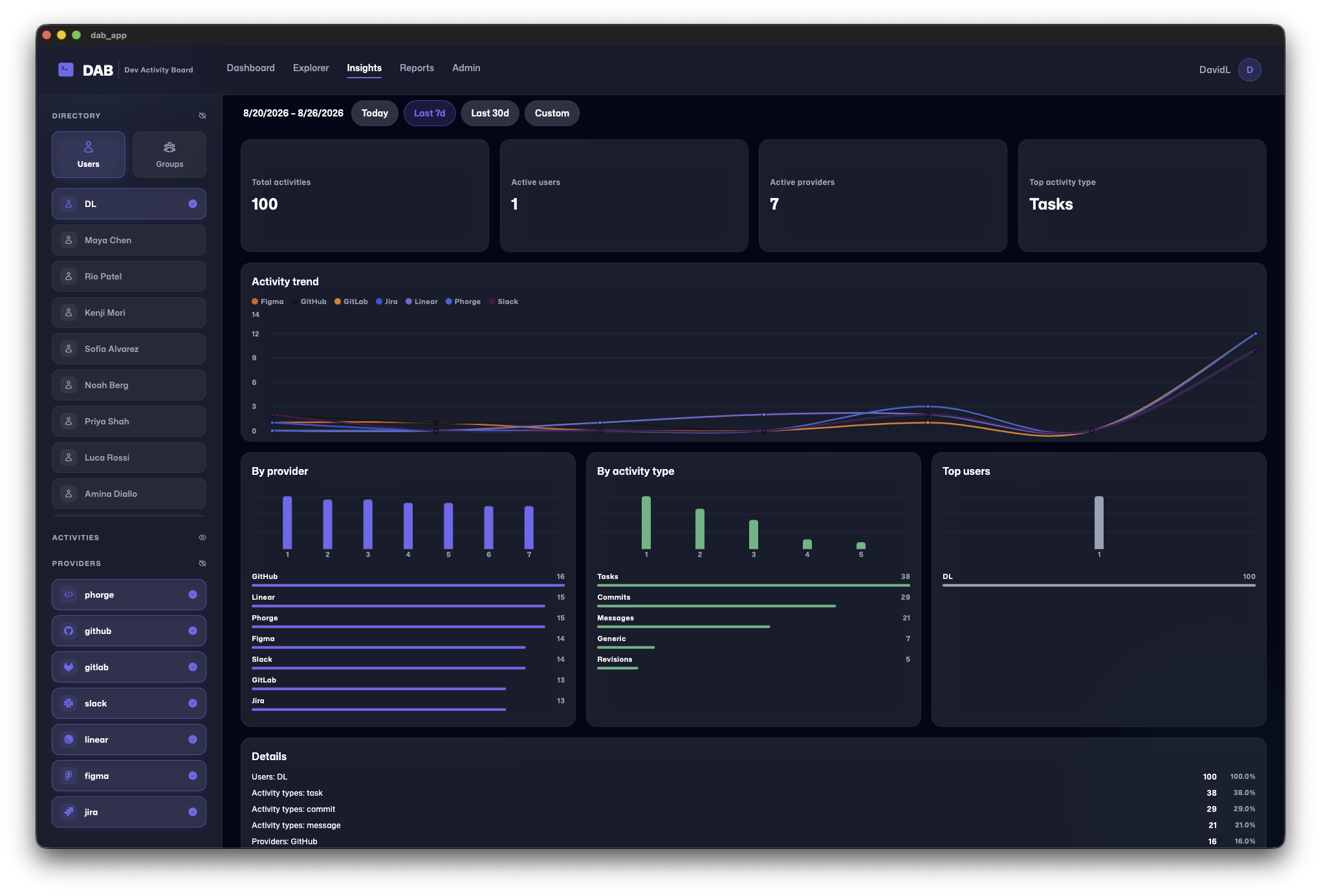 DAB Insights