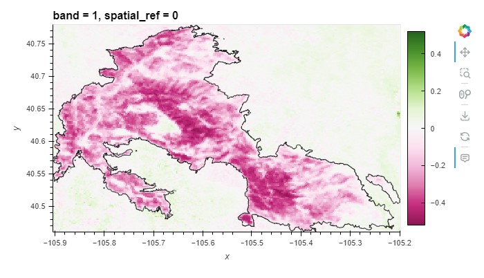 NDVI Difference Image