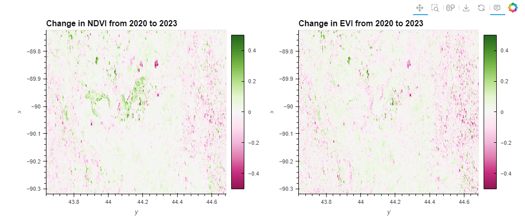 Change Detection 1