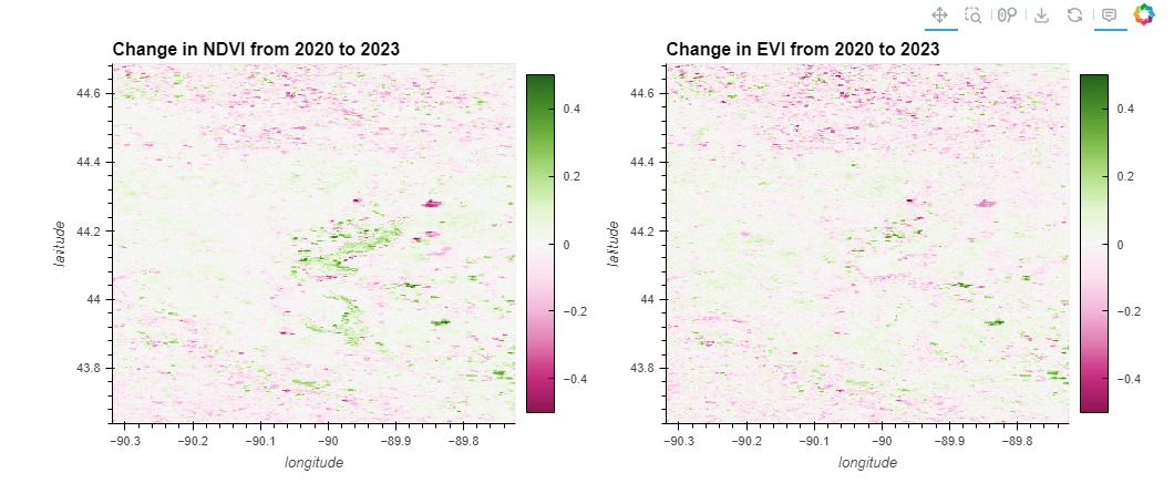 Change Detection 2