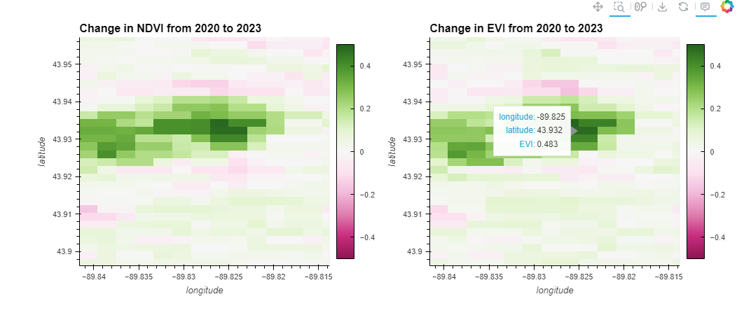 Change Example 1