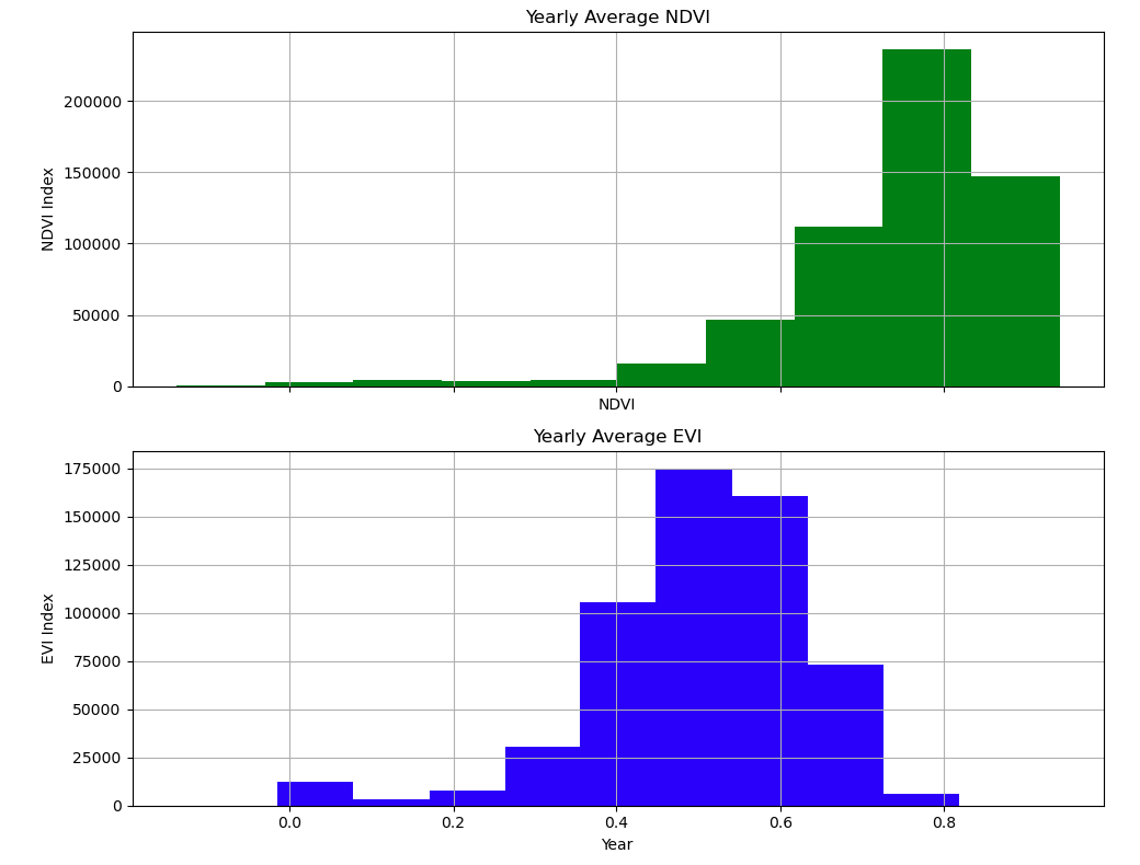 Trend Analysis 1