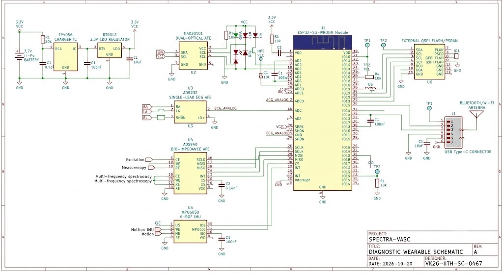 SPECTRA-VASC-, from the project README