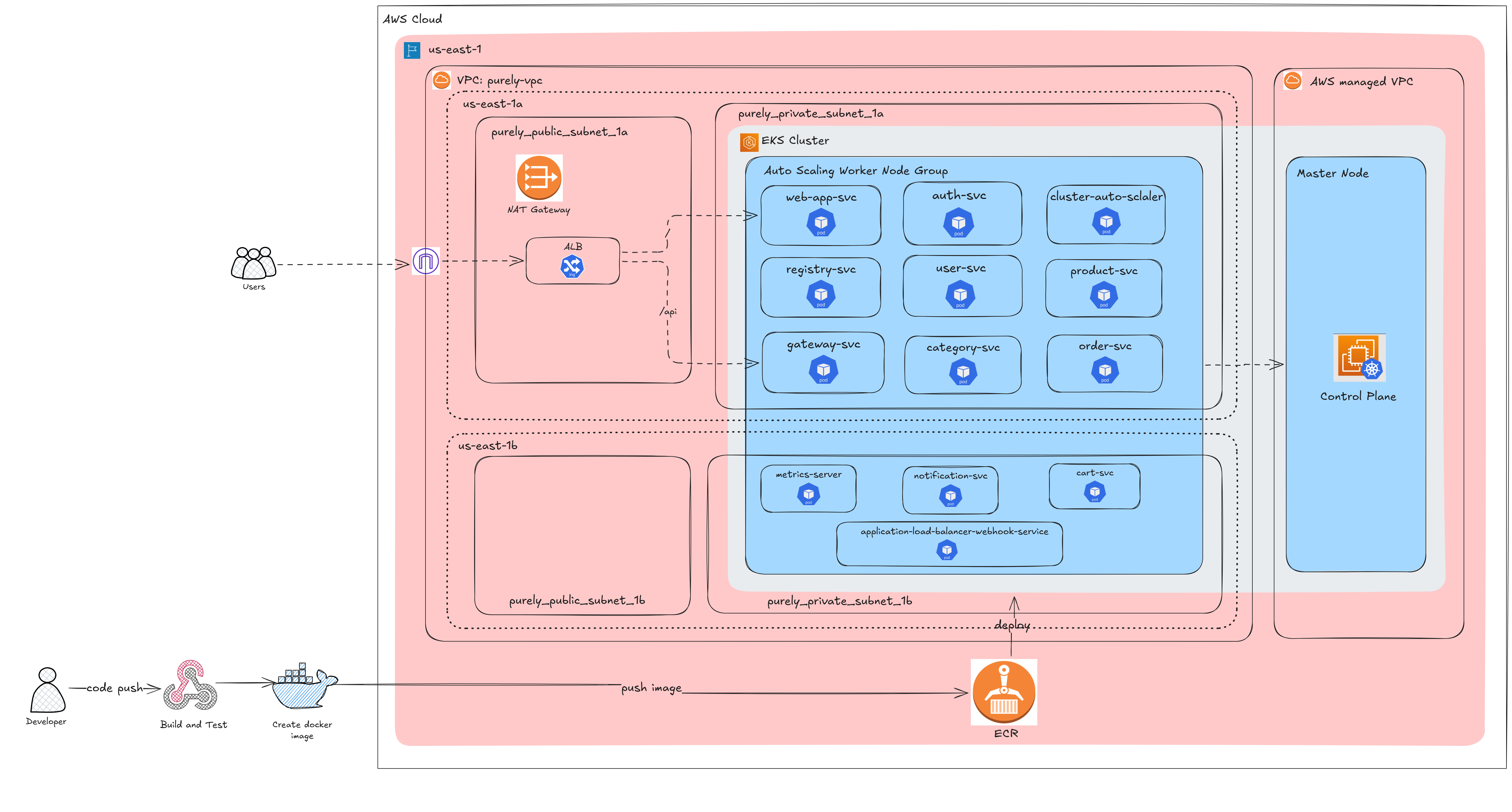 Deployment-Diagram