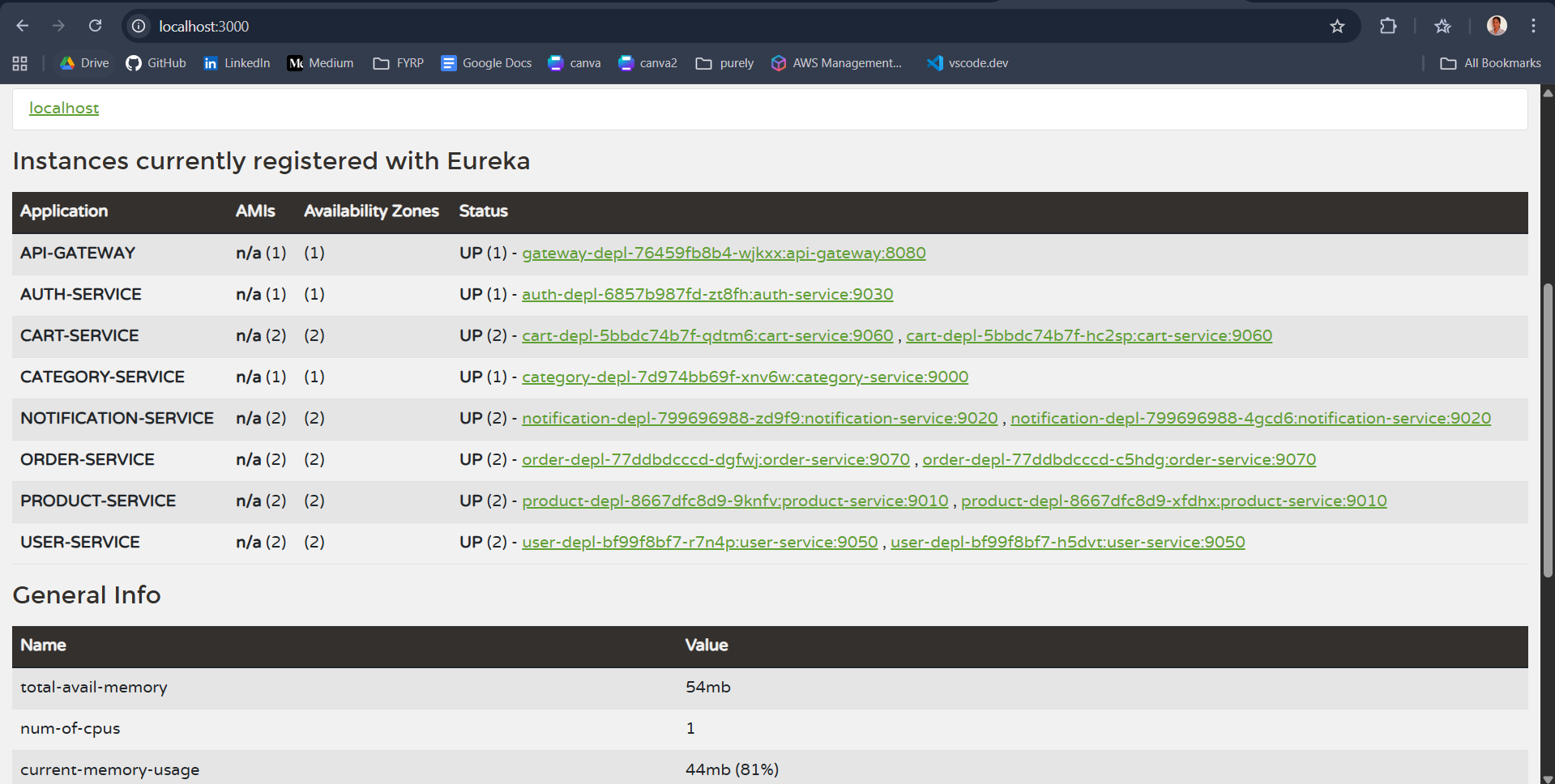 Eureka Dashboard