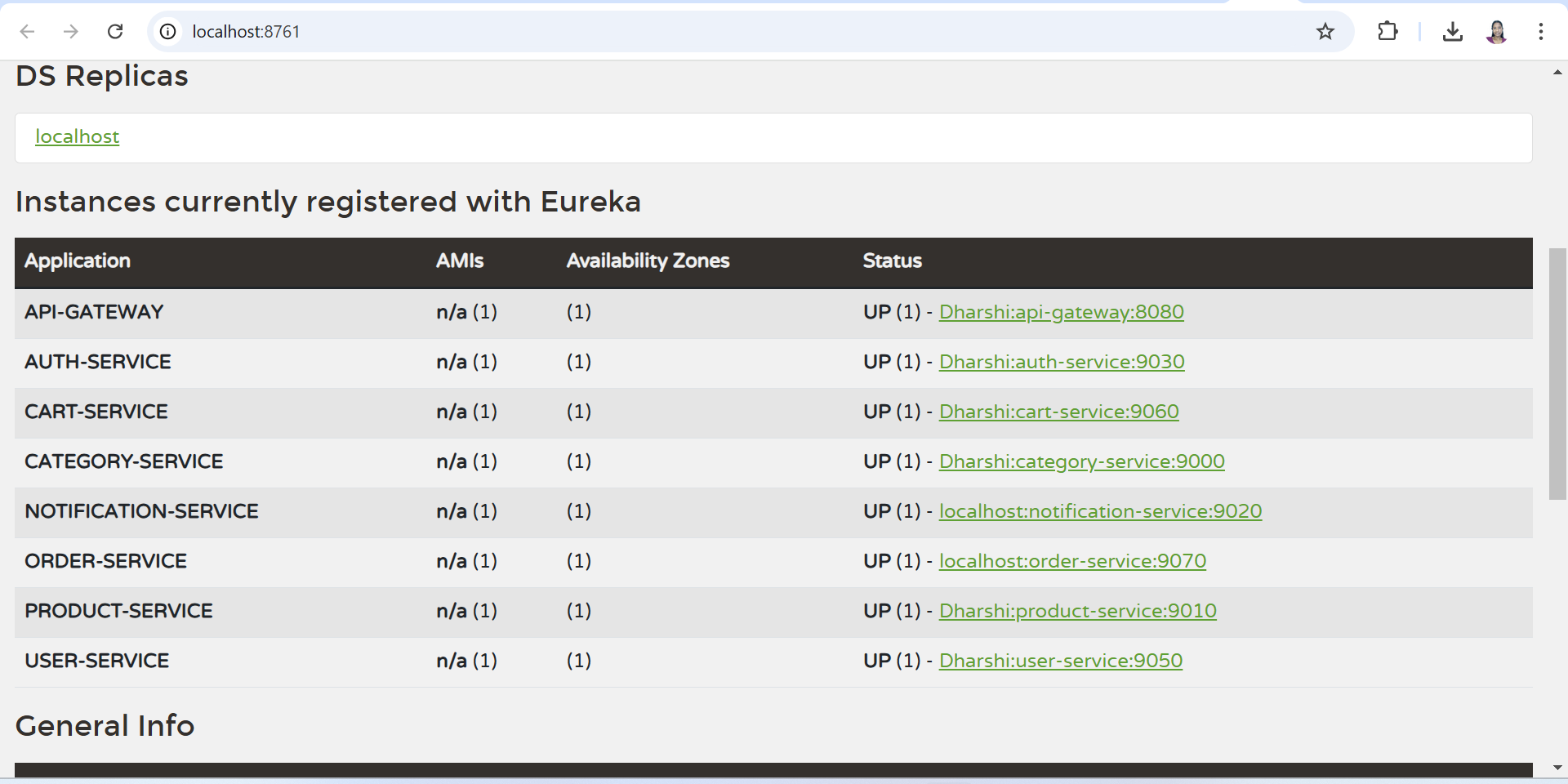Eureka Dashboard