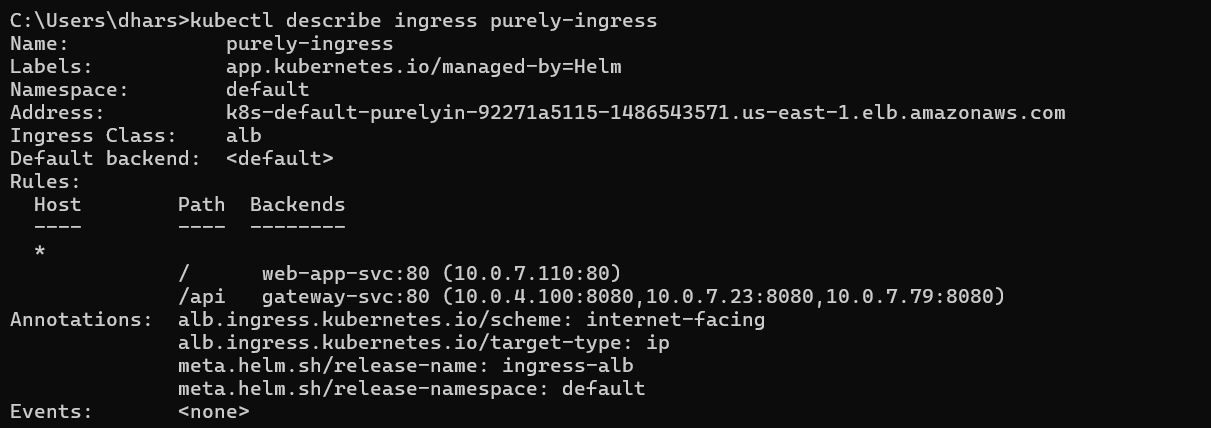 Describe Ingress