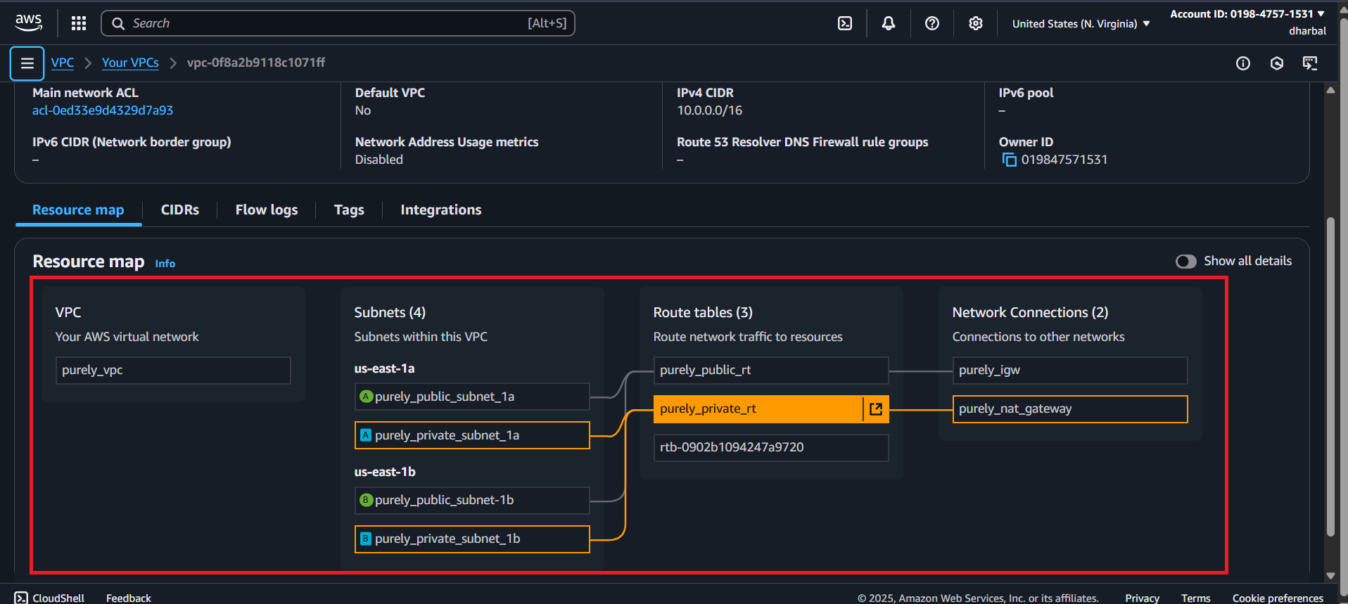 VPC Resource Map