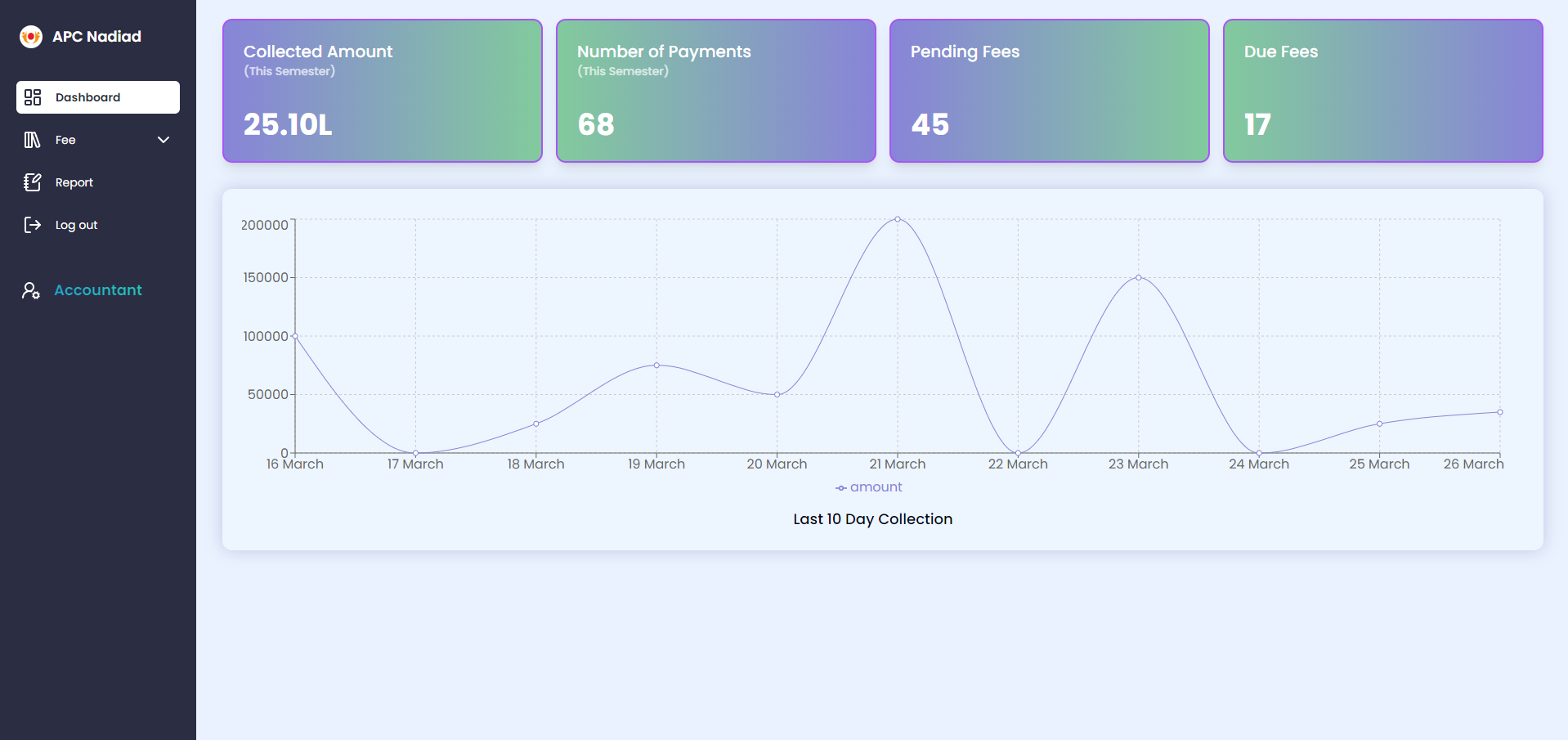 Accountant Dashboard Page