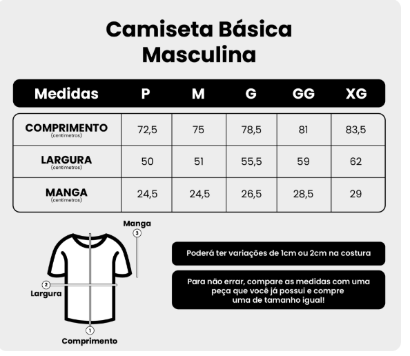 Guia de medidas