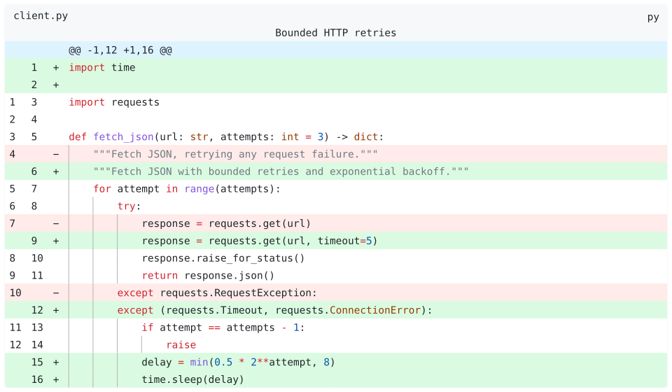 Python HTTP client patch with added and removed lines, old and new line numbers, and bounded retries.