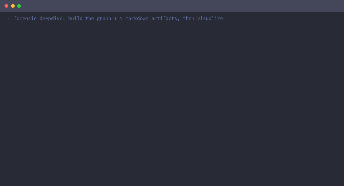 forensic-deepdive: forensic extract, then forensic graph, rendering a confidence-styled Mermaid diagram in the terminal