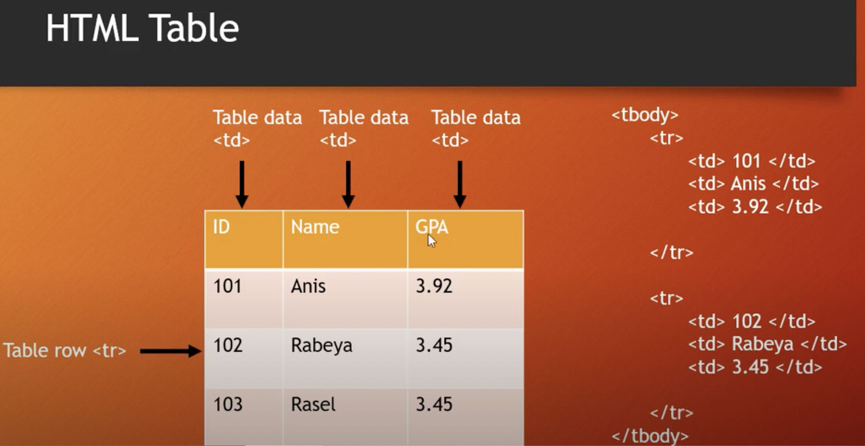 table