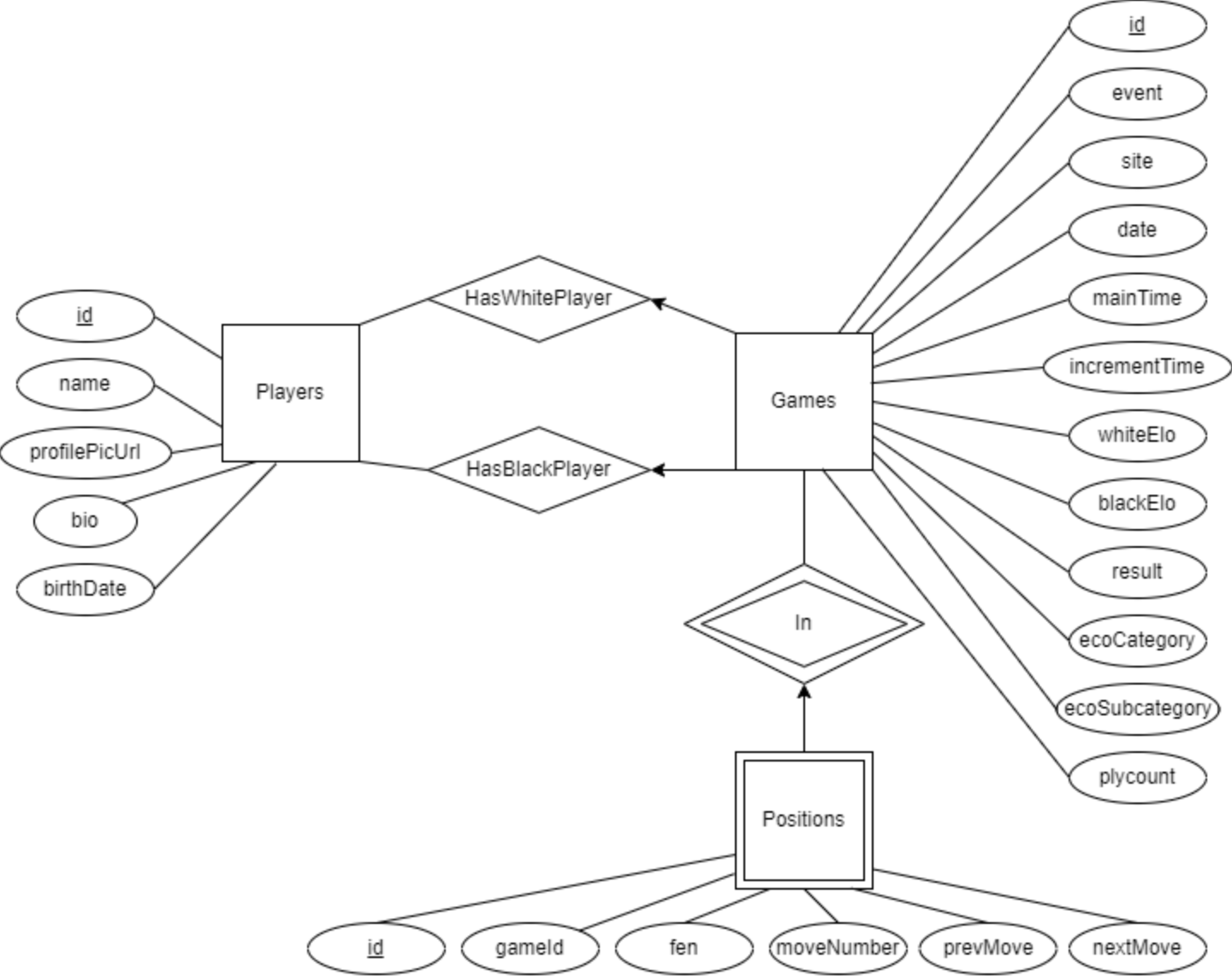 "ER Diagram"