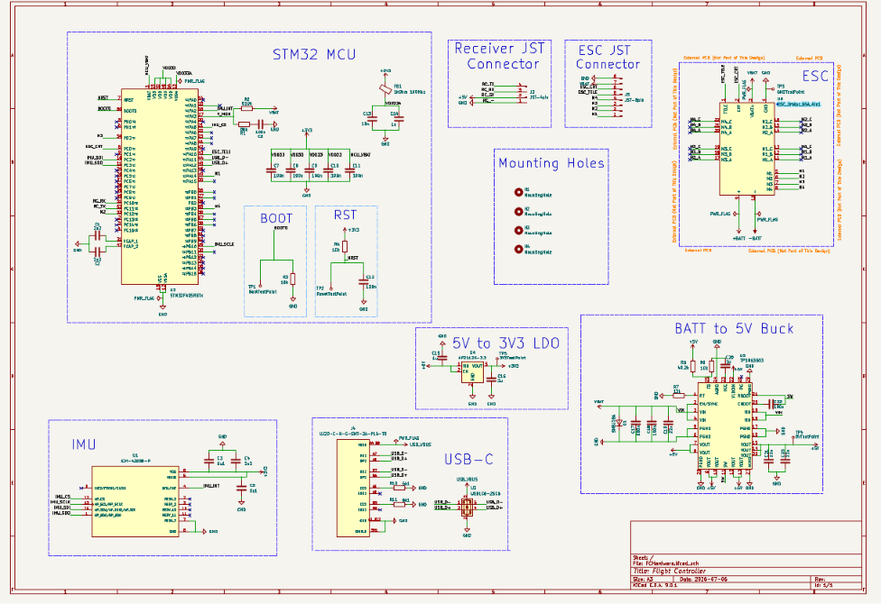 FlightController, from the project README