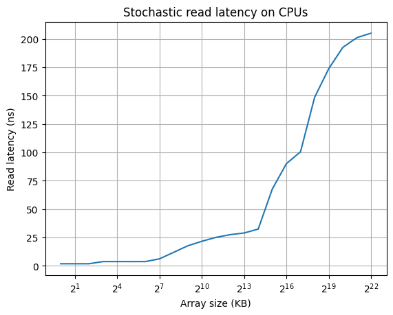 memory latency chart