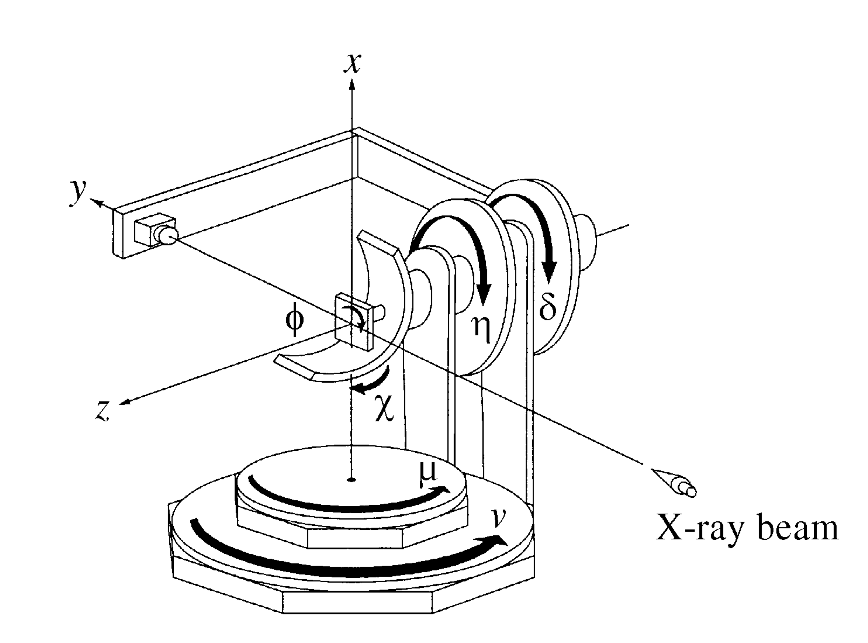 4s + 2d six-circle diffractometer, from H.You (1999)