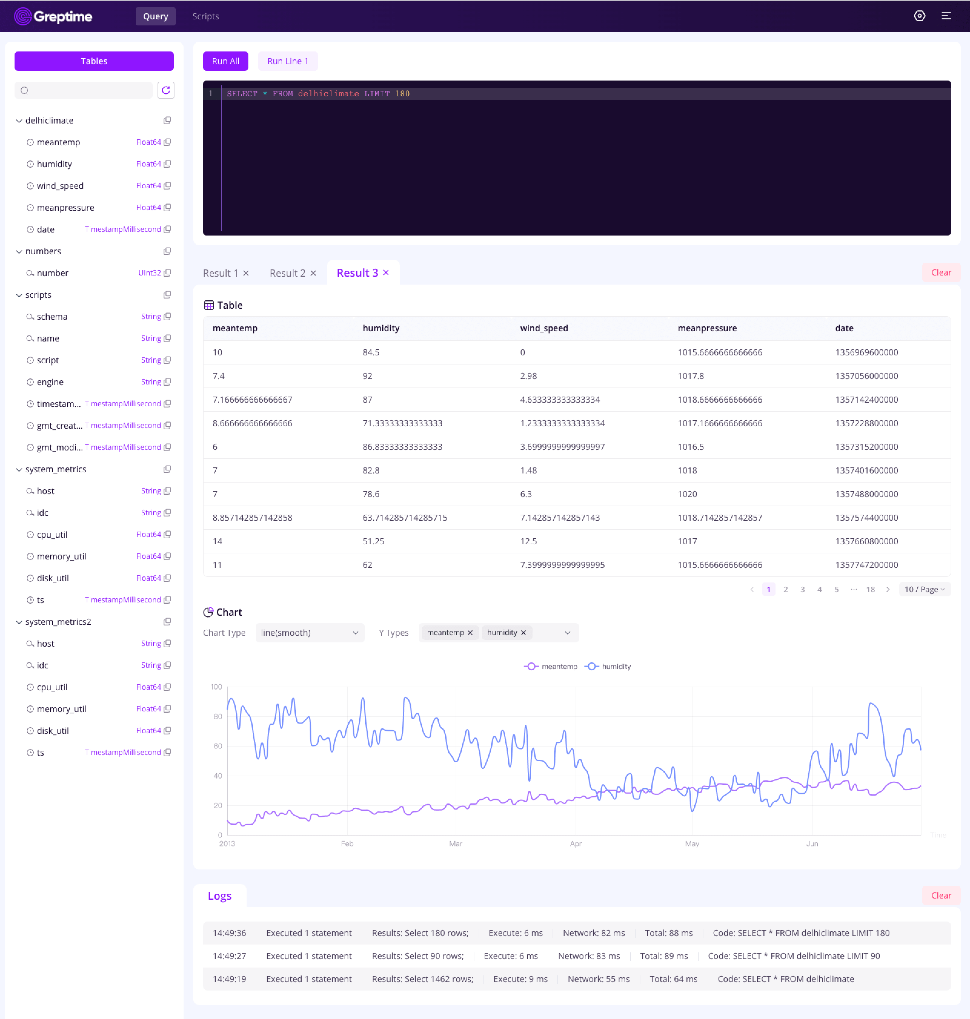 Dashboard Screenshot