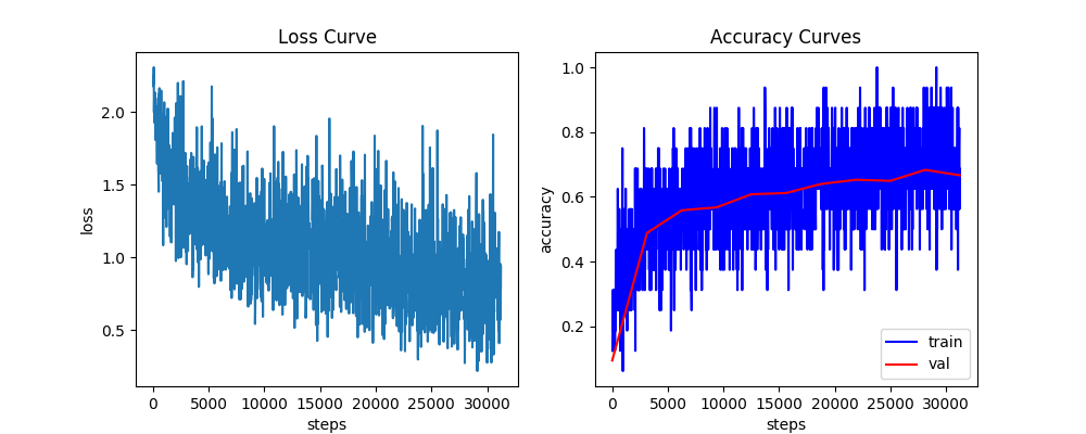 cnn example metrics