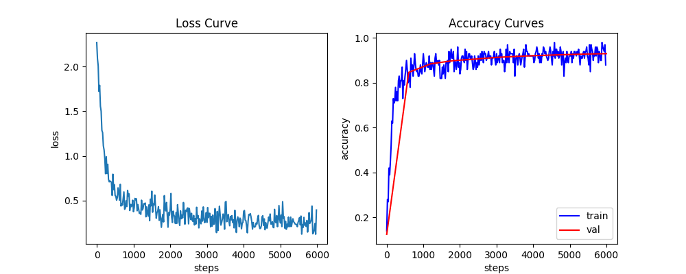 mlp example metrics