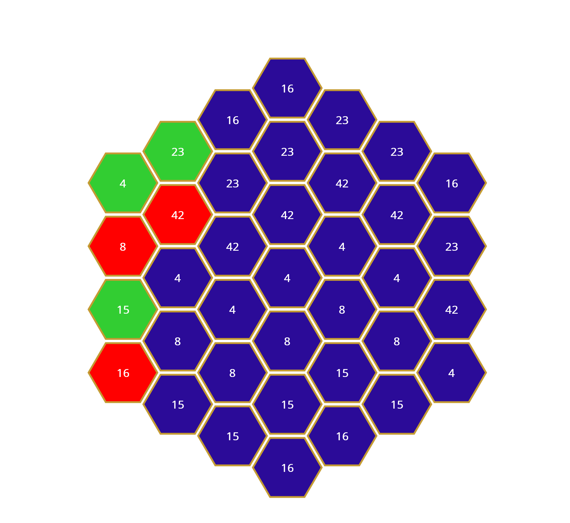 image of hexagons with labels within it